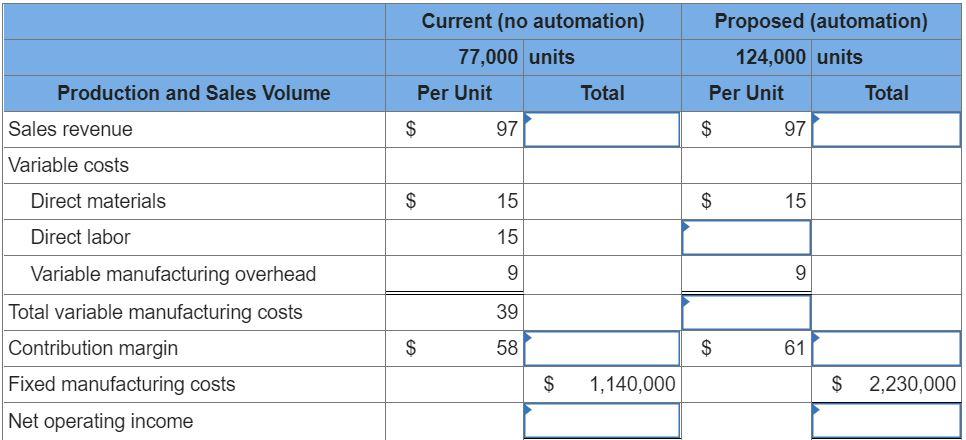  Beacon Company is considering automating its production facility. The initial investment
