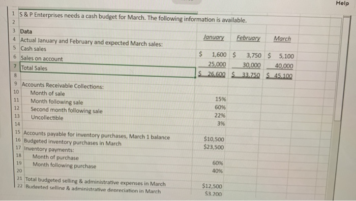 schedule of expected cash collections 2. Prepare a direct materials budget, including