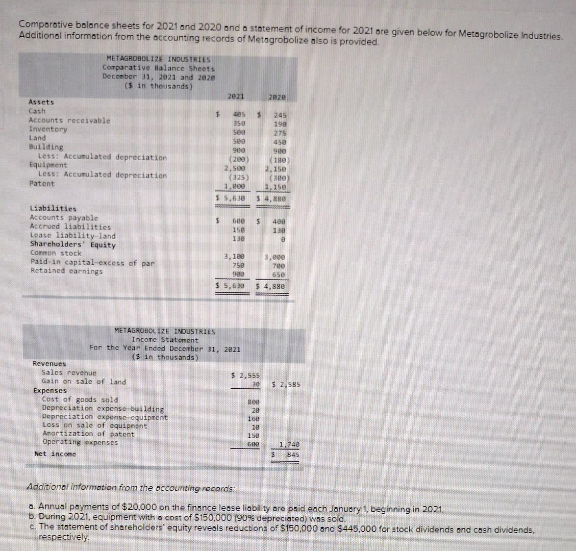 Comparative balance sheets for 2021 and 2020 and a statement of