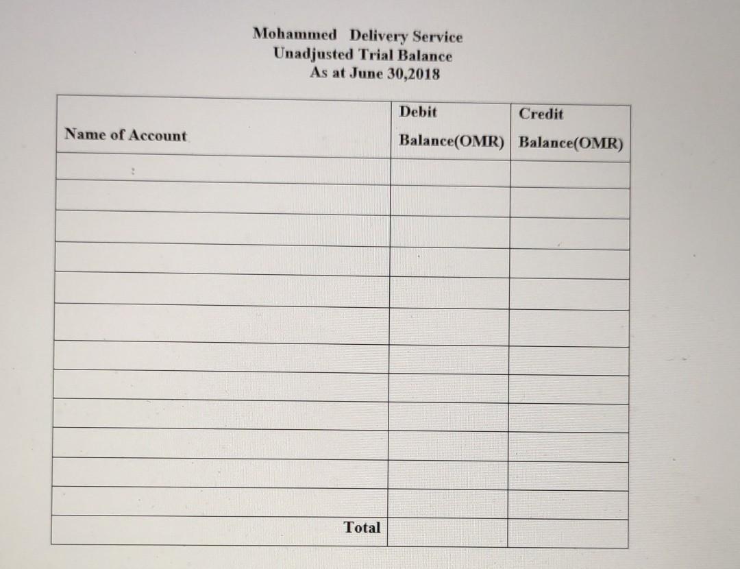 several transactions occurred which are as follows: June 5. The owner invested
