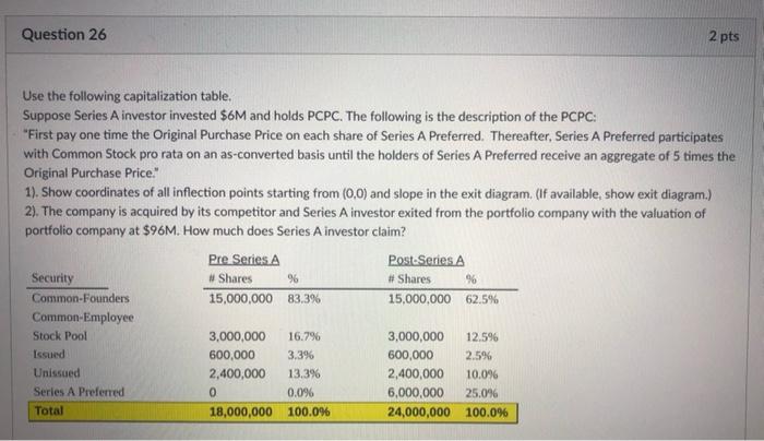  Question 26 2 pts Use the following capitalization table, Suppose Series
