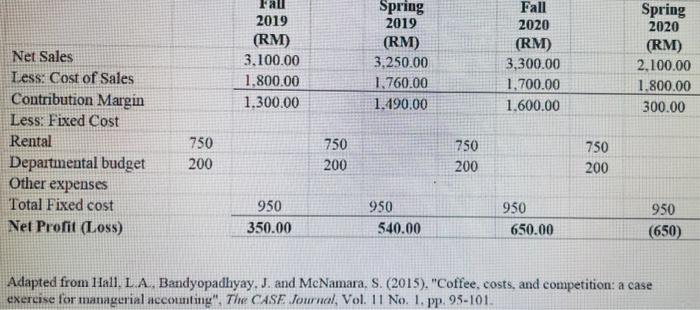  Zelala Snack Shop, a student-run convenience store is located in the