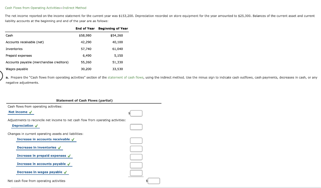 1) Cash Flows from Operating Activities - Indirect Method The net income