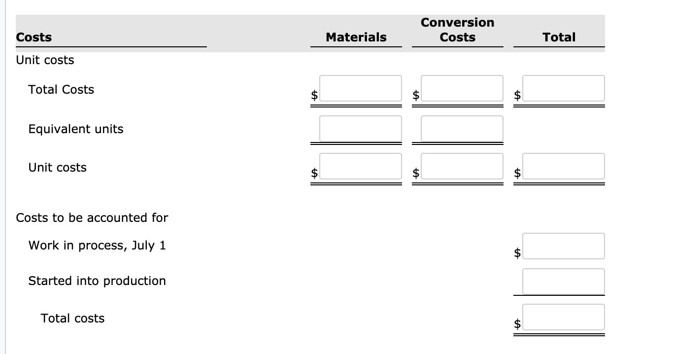 in process units, July 31 Work in process percent complete 21,200 3,180