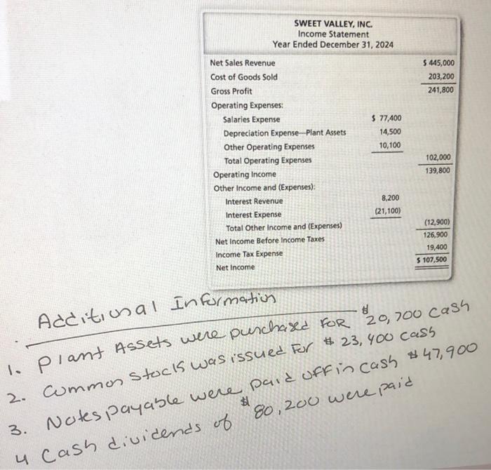  Cash flow statement Please do all five sections of the cash
