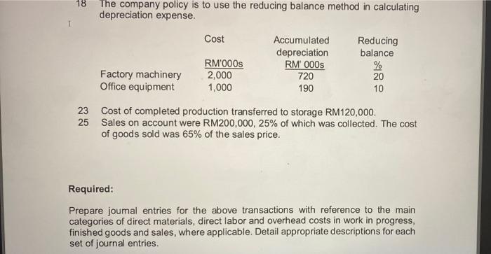 give you a like a. Putih Bhd had the following transactions in