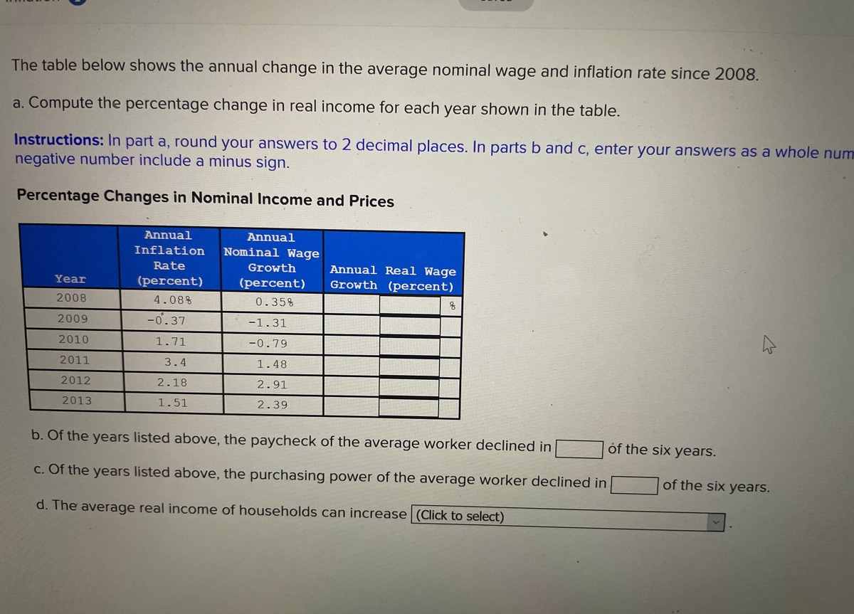  The table below shows the annual change in the average nominal
