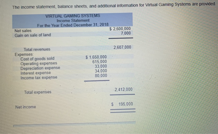  What else is missing? The income statement, balance sheets, and additional