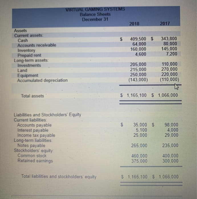 information for Virtual Gaming Systems are provided. VIRTUAL GAMING SYSTEMS Income Statement