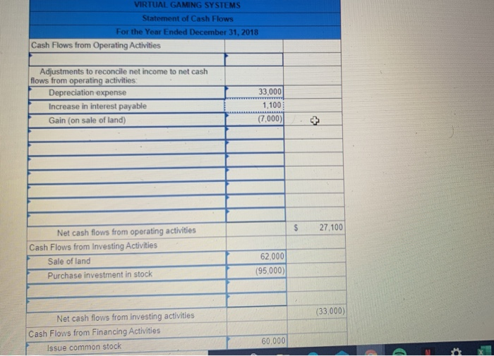on sale of land 7,000 2,607,000 Total revenues Expenses Cost of goods