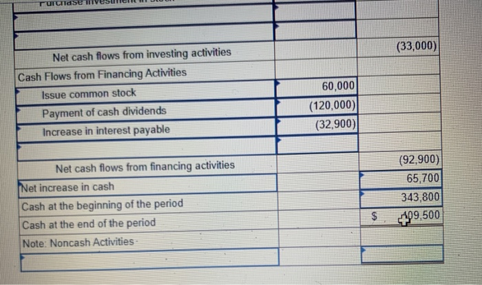 sold Operating expenses Depreciation expense Interest expense Income tax expense $ 1,650.000