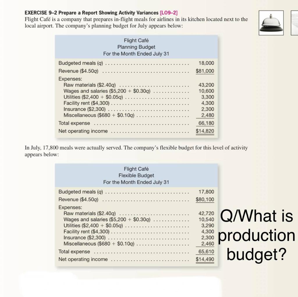  EXERCISE 9-2 Prepare a Report Showing Activity Variances (L09-2] Flight Caf