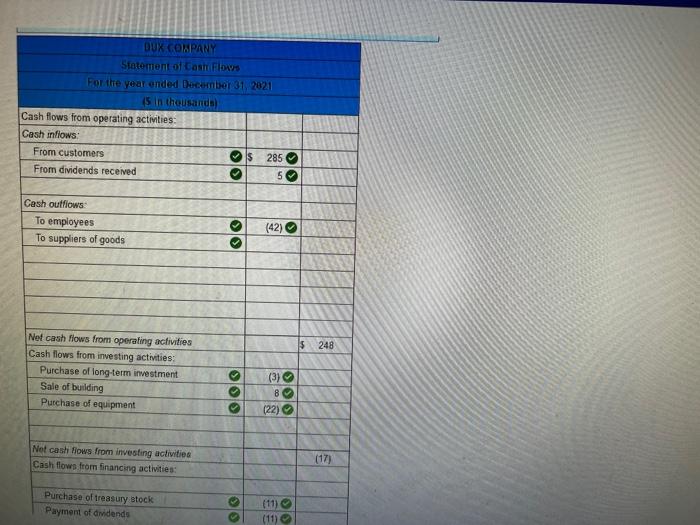 2021 and 2020 and the statement of income for 2021 are given