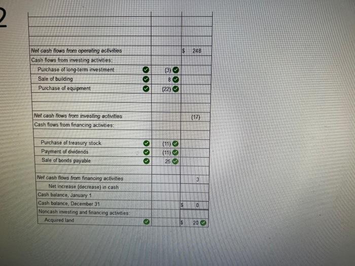 below for Dux Company Additional information from Dux's accounting records is provided