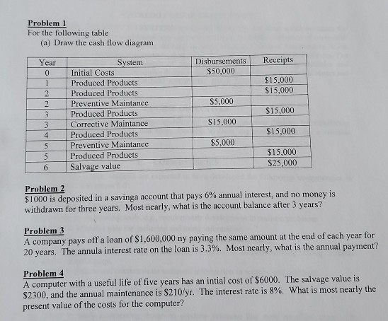  please help.. Problem 1 For the following table (a) Draw the