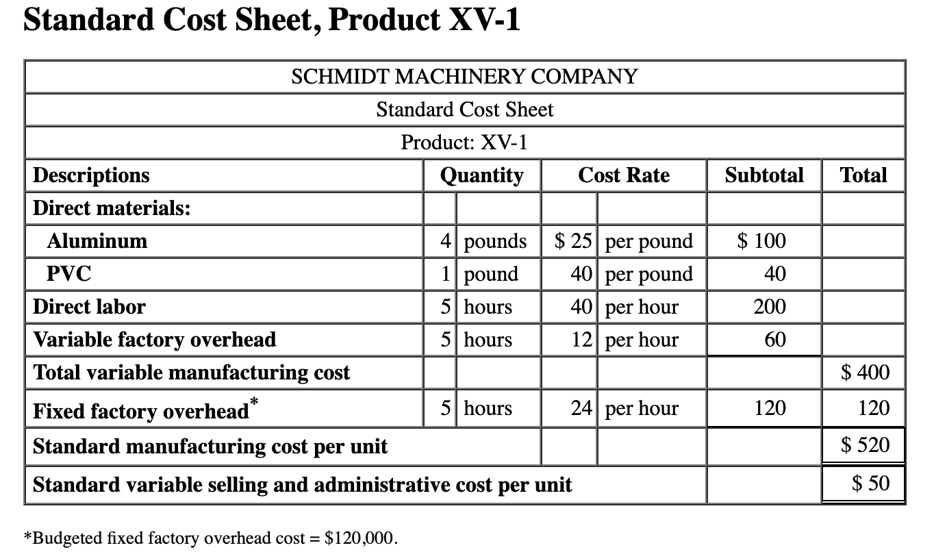 PVC at $43 per pound. On October 9, Schmidt's production department used