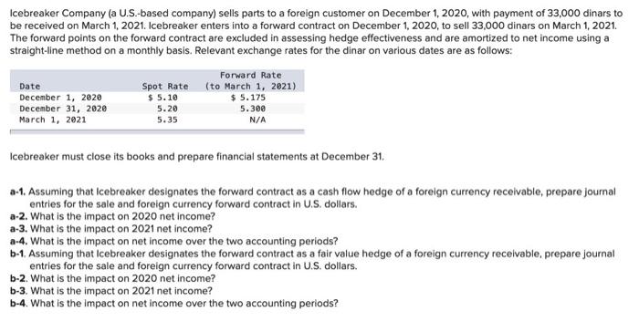  please help with the journal entries i got wrong and B2-B4