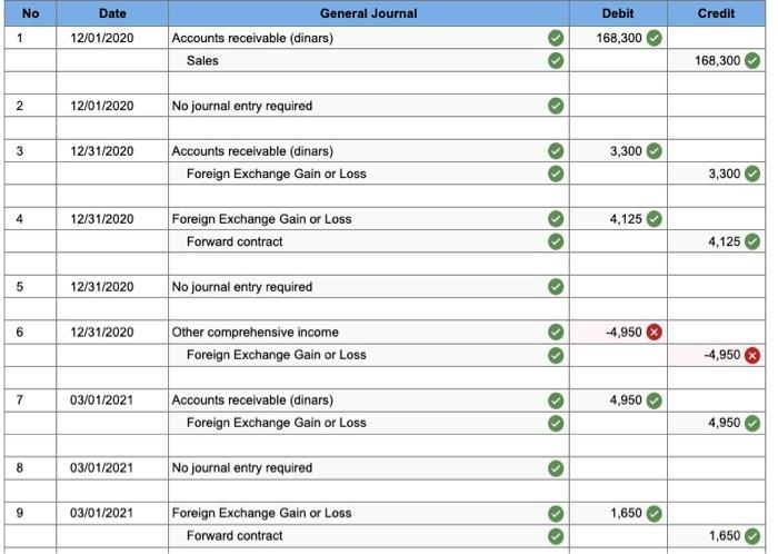 thank you Icebreaker Company (a U.S.-based company) sells parts to a foreign