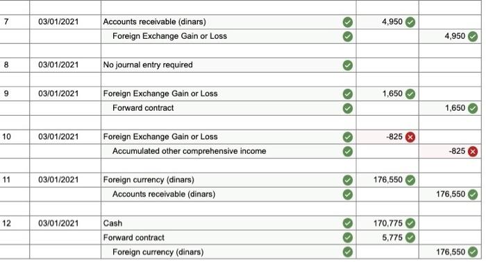 customer on December 1, 2020, with payment of 33,000 dinars to be