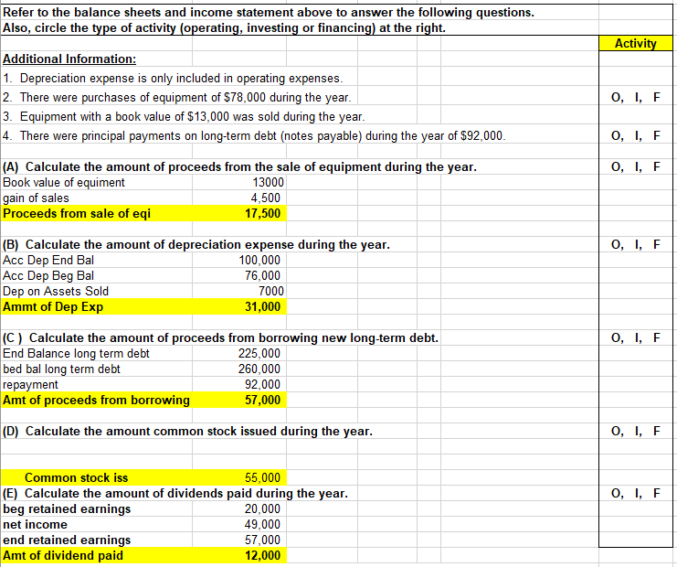 for. Thank you! BUS 7013 - Managerial Accounting Cash Flow Statement Amount