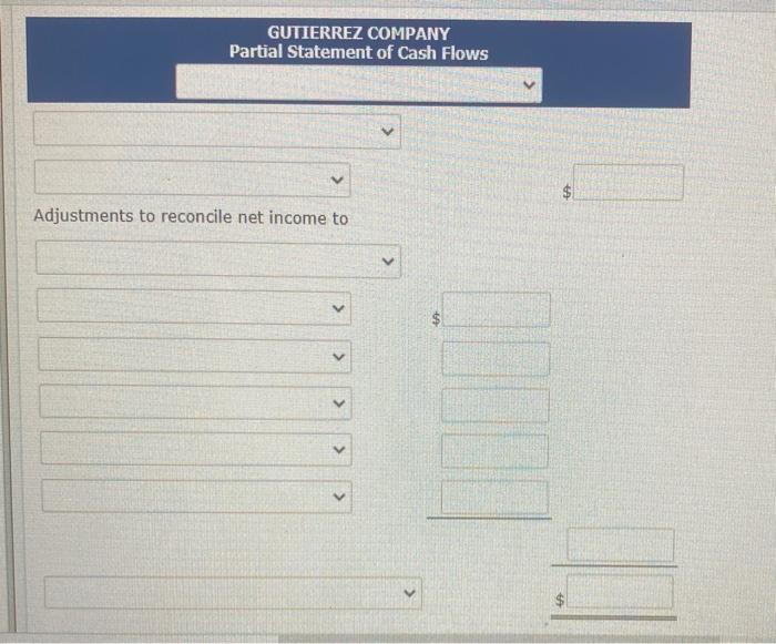 $196,600 for 2017. Gutierrez also reported depreciation expense of 93,700 and a