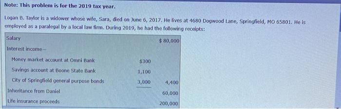  Note: This problem is for the 2019 tax year. Logan B.