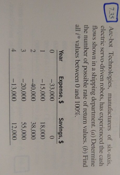  Please do not use Excel to show the answer, thanks 7.35