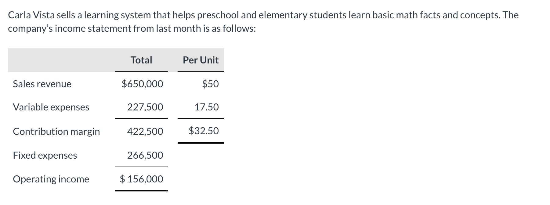 Contribution margin ratio: 65% Variable cost ratio: 35% Breakeven sales: $410,000