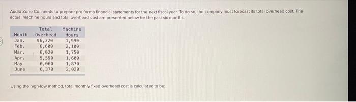  Audio Zone Co. needs to prepare pro forma financial statements for