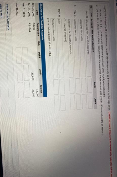 Not Over Total Yet Due 1-30 31-60 61-90 90 $ 22,100 $11,100