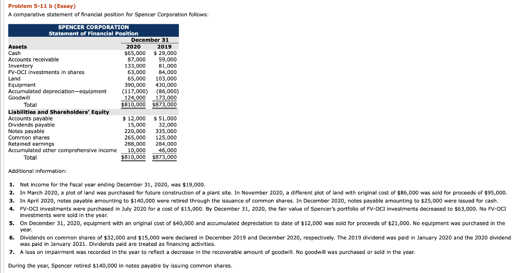 Problem 5-11 b (Essay) A comparative statement of financial position for