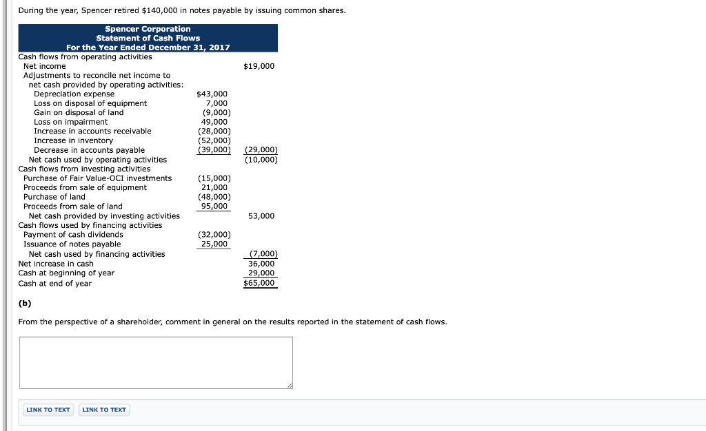 Spencer Corporation follows: SPENCER CORPORATION Statement of Financial Position December 31 Assets