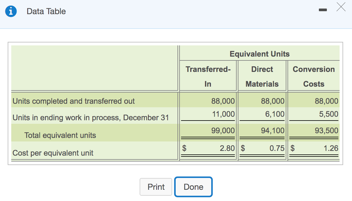 to) Question Help o After completing Steps 1-4 of the process costing