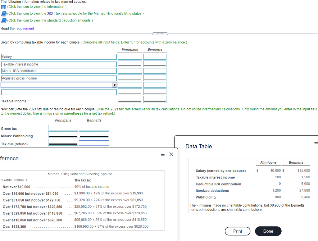 The following information relates to two married couples E (Click the