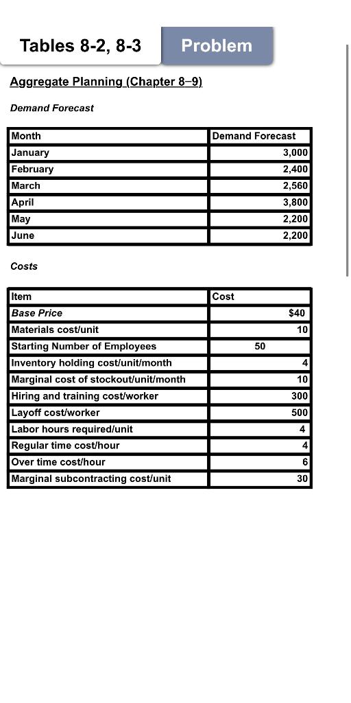 Question 1: APS Model Please refer to the Aggregate Plan template in
