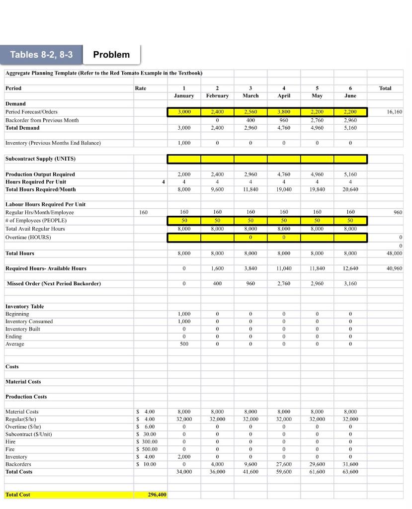 MS Excel. Complete the model with the goal of minimizing costs while