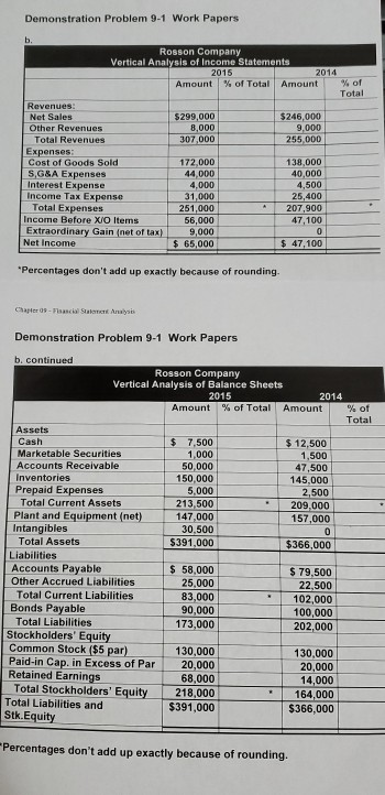  Please solve, show formula used & explain. Demonstration Problem 9-1 Work