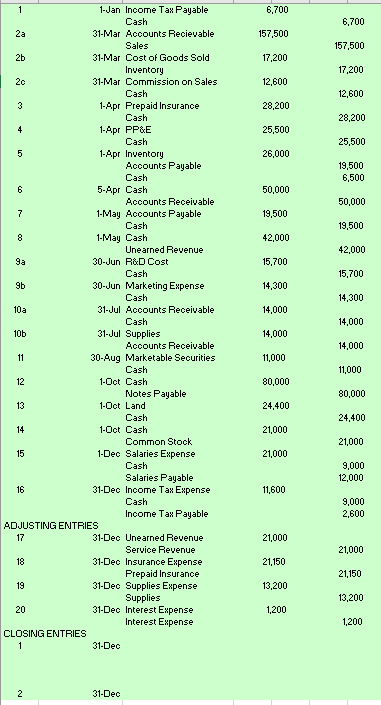How do I do the closing entries as well as put