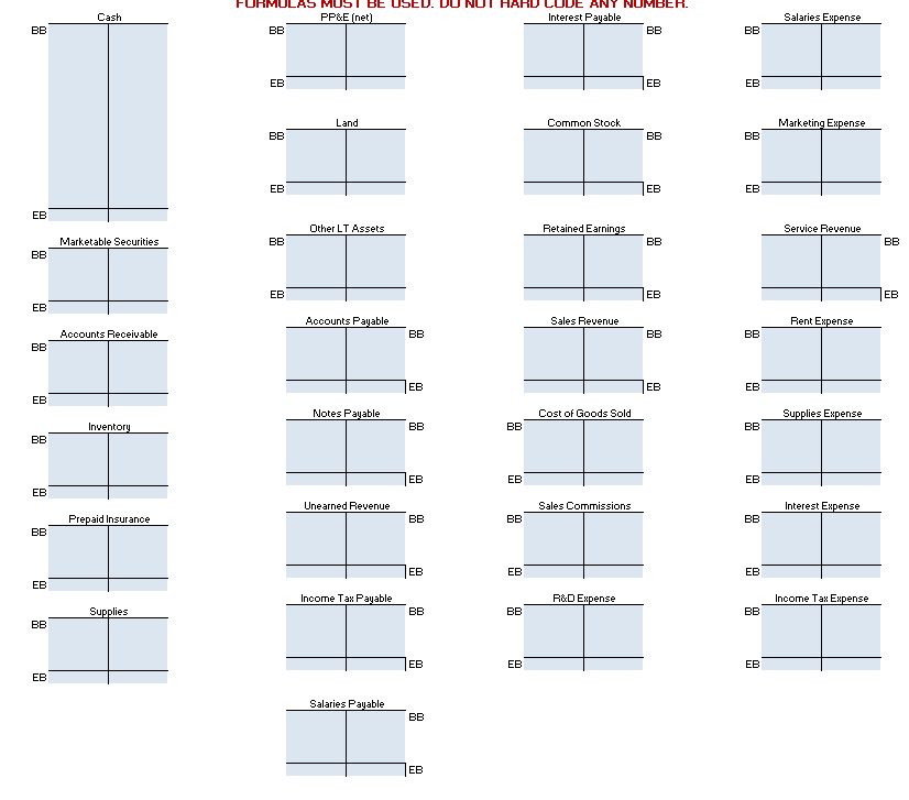 these numbers into T accounts? 6,700 6,700 157,500 157,500 17,200 17,200 12,600