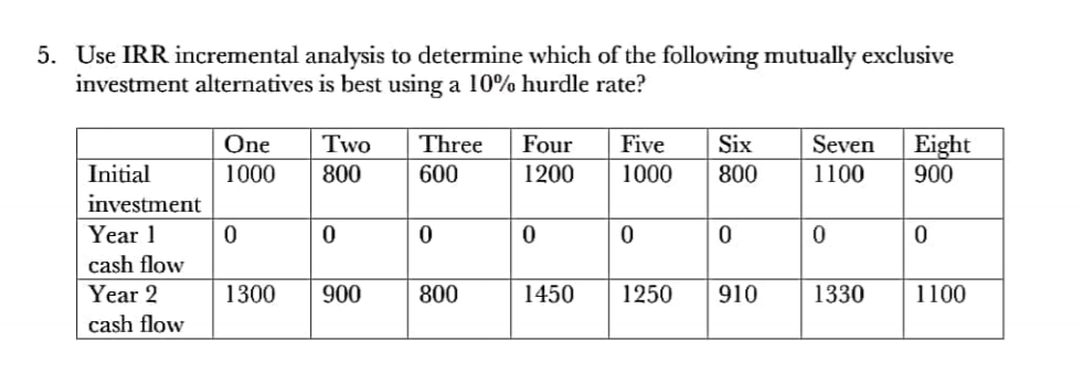  Please write neatly and show how you used your method,thanks! 5.