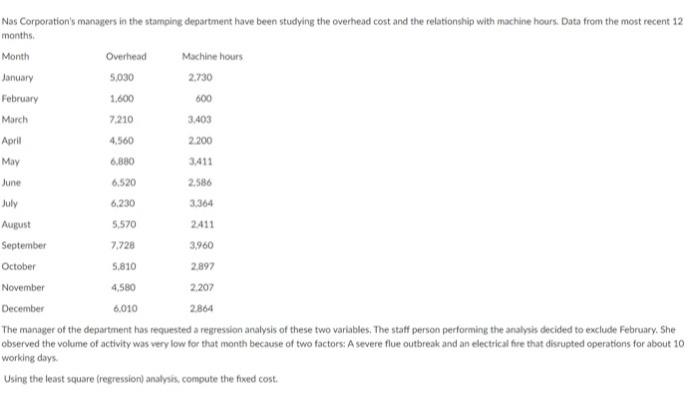 The following are estimate used to determine factory overhead rate at the
