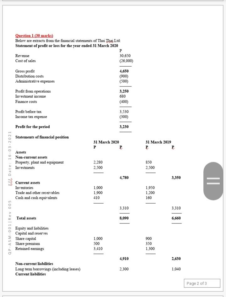 Question 1 (30 marks) Below are extracts from the financial statements