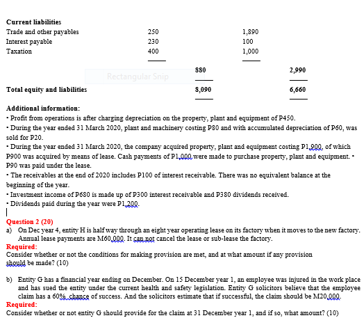 of Thai Thai Ltd: Statement of profit or loss for the year