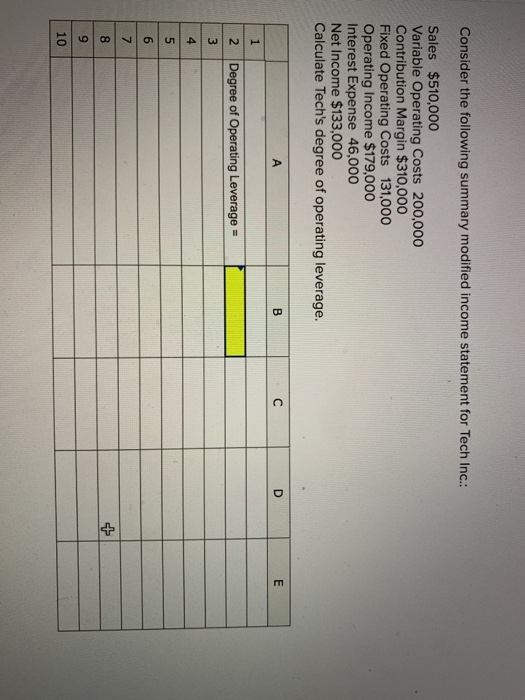  Consider the following summary modified income statement for Tech Inc.: Sales