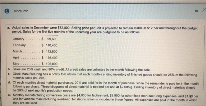of the upcoming year. The following data pertain to Cicek Manufacturing's operations:
