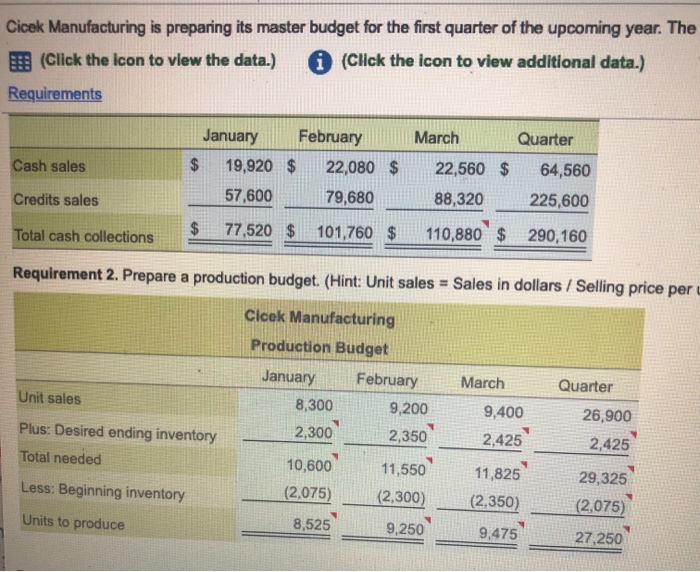 view additional data.) Requirements y and March and for the quarter in