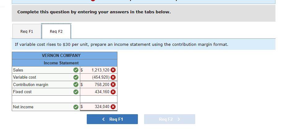 Vernon Company makes and sells products with variable costs of $24 each.