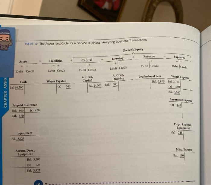 for Cruz Services are Practice Exercise 2 presented below. Show me HOW