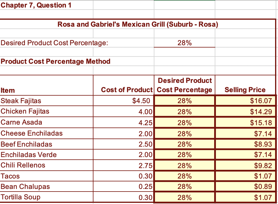 Chapter 7, Question 1 Rosa and Gabriel's Mexican Grill (Suburb - Rosa)