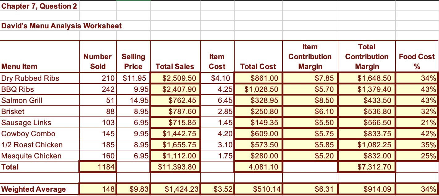 Fajitas Carne Asada Cheese Enchiladas Beef Enchiladas Enchiladas Verde Chili Rellenos Tacos